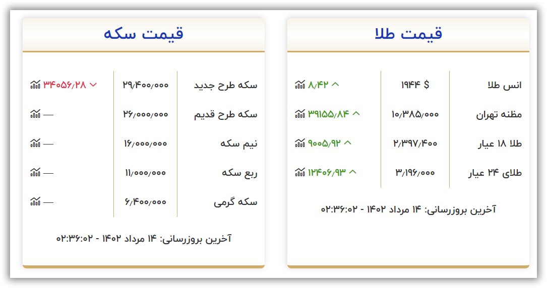 قیمت طلا و سکه امروز شنبه ۱۴ مرداد ۱۴۰۲