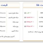 نرخ سکه و طلا امروز یکشنبه ۱۵ مرداد ۱۴۰۲