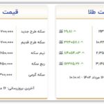 قیمت سکه و طلا امروز دوشنبه ۱۶ مرداد ۱۴۰۲