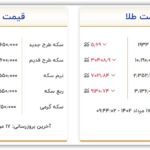 قیمت سکه و طلا دوشنبه ۱۶ مرداد ۱۴۰۲