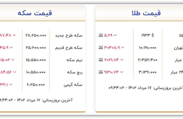 قیمت سکه و طلا دوشنبه ۱۶ مرداد ۱۴۰۲