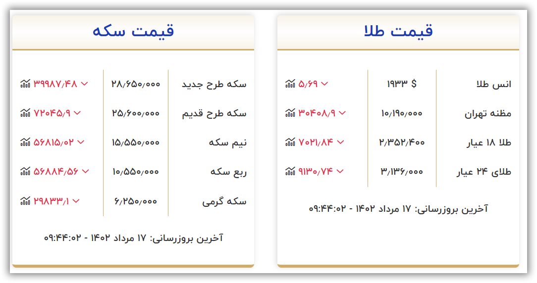 قیمت سکه و طلا دوشنبه ۱۶ مرداد ۱۴۰۲