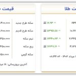 قیمت سکه و طلا امروز چهارشنبه ۱۸ مرداد ۱۴۰۲