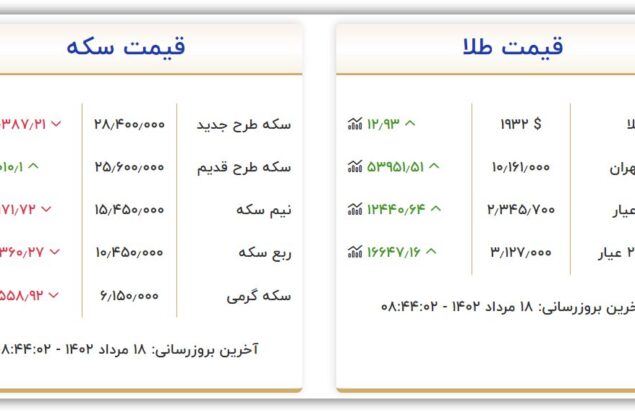 قیمت سکه و طلا امروز چهارشنبه ۱۸ مرداد ۱۴۰۲