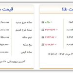 قیمت سکه و طلا امروز پنجشنبه ۲۶ مرداد ۱۴۰۲