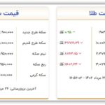 قیمت سکه و طلا امروز پنجشنبه ۲۶ مرداد ۱۴۰۲