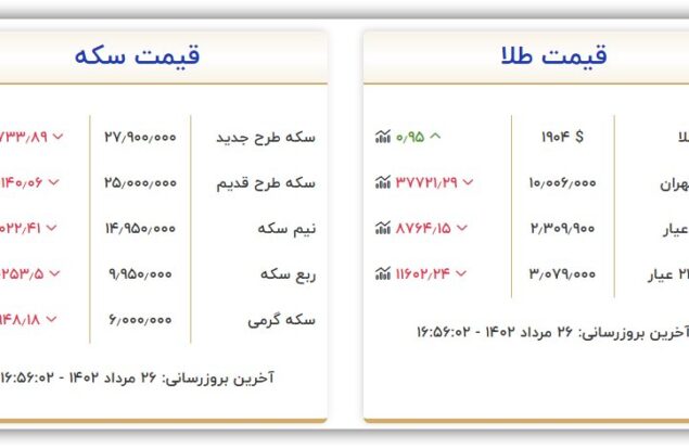 قیمت سکه و طلا امروز پنجشنبه ۲۶ مرداد ۱۴۰۲