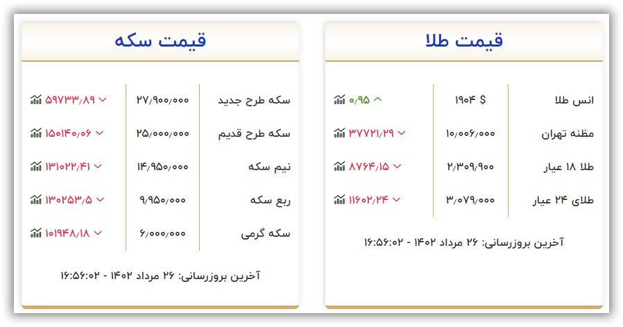 قیمت سکه و طلا امروز پنجشنبه ۲۶ مرداد ۱۴۰۲