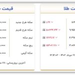 قیمت سکه و طلا 28 مرداد 1402