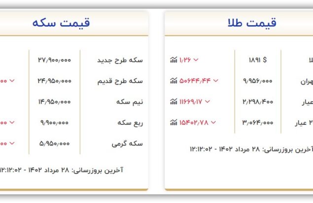 قیمت سکه و طلا 28 مرداد 1402