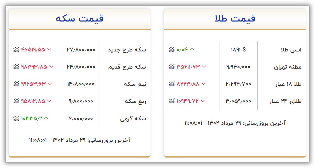 قیمت سکه و طلا امروز یکشنبه ۲۹ مرداد ۱۴۰۲