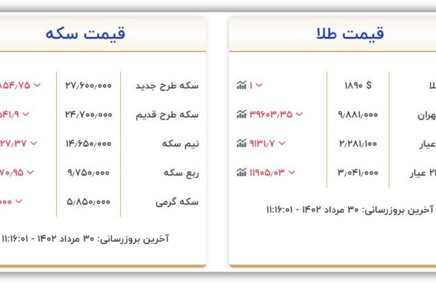 قیمت سکه و طلا امروز دوشنبه ۳۰ مرداد ۱۴۰۲