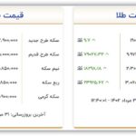 قیمت سکه و طلا امروز سه شنبه ۳۱ مرداد ۱۴۰۲