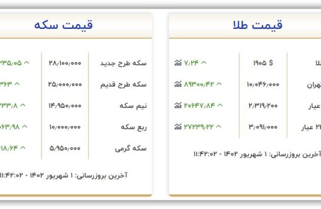 قیمت طلا و سکه امروز چهارشنبه ۱ شهریور ۱۴۰۲