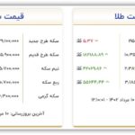 نرخ سکه و طلا سه شنبه ۱۰ مرداد ۱۴۰۲