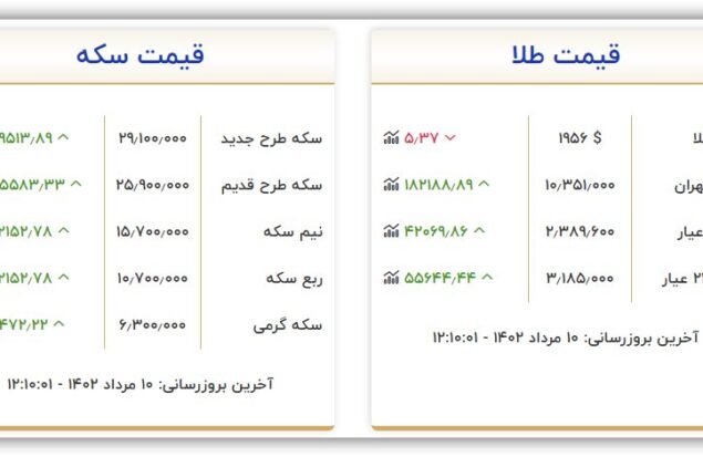 نرخ سکه و طلا سه شنبه ۱۰ مرداد ۱۴۰۲