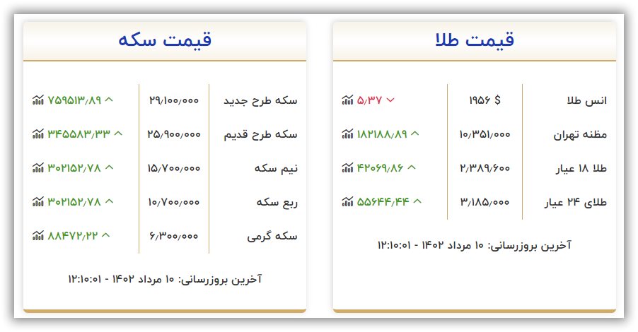 نرخ سکه و طلا سه شنبه ۱۰ مرداد ۱۴۰۲