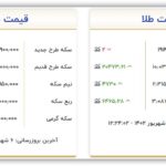 قیمت سکه و طلا امروز یکشنبه ۵ شهریور ۱۴۰۲