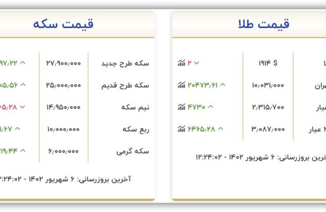 قیمت سکه و طلا امروز یکشنبه ۵ شهریور ۱۴۰۲