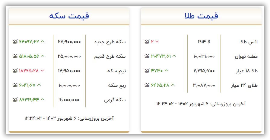 قیمت سکه و طلا امروز یکشنبه ۵ شهریور ۱۴۰۲