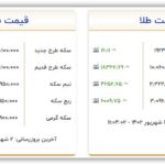 قیمت سکه و طلا دوم شهریور 1401