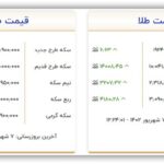 قیمت سکه و طلا امروز سه شنبه ۷ شهریور ۱۴۰۲