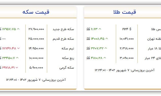 قیمت سکه و طلا امروز سه شنبه ۷ شهریور ۱۴۰۲