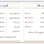 قیمت سکه و طلا امروز شنبه ۴ شهریور ۱۴۰۲