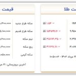 قیمت سکه و طلا امروز شنبه ۲۱ مرداد ۱۴۰۲