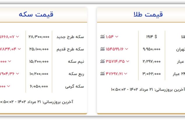 قیمت سکه و طلا امروز شنبه ۲۱ مرداد ۱۴۰۲