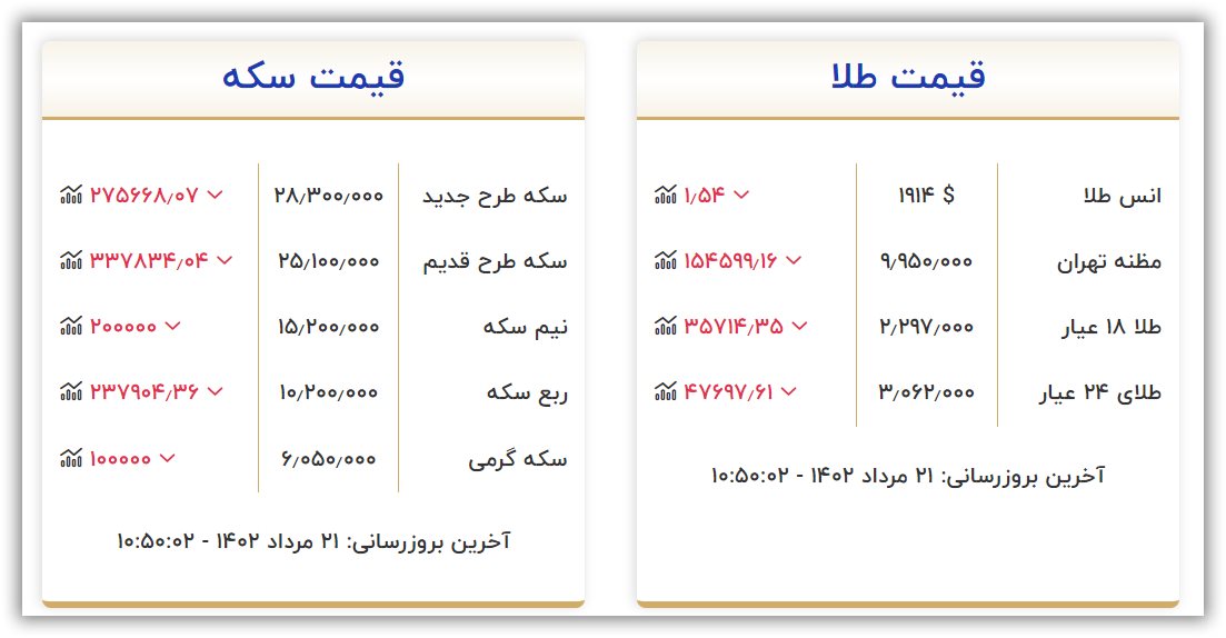 قیمت سکه و طلا امروز شنبه ۲۱ مرداد ۱۴۰۲