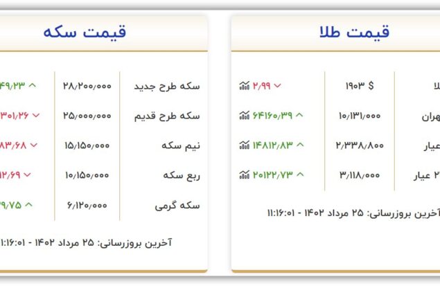 قیمت سکه و طلا چهارشنبه ۲۵ مرداد ۱۴۰۲