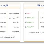 قیمت سکه و طلا امروز چهارشنبه ۱۱ مرداد ۱۴۰۲ 