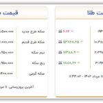 قیمت سکه و طلا امروز چهارشنبه ۱۱ مرداد ۱۴۰۲ 