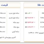 قیمت طلا و سکه امروز یکشنبه ۵ شهریور ۱۴۰۲