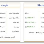 قیمت سکه و طلا امروز یکشنبه ۲۲ مرداد ۱۴۰۲