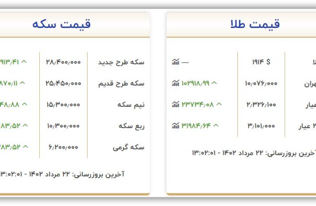 قیمت سکه و طلا امروز یکشنبه ۲۲ مرداد ۱۴۰۲