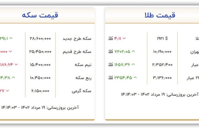 قیمت سکه و طلا امروز پنجشنبه ۱۹ مرداد ۱۴۰۲