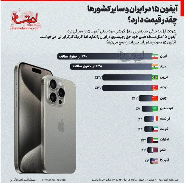 قیمت آیفون ۱۵ در ایران و سایر کشورها