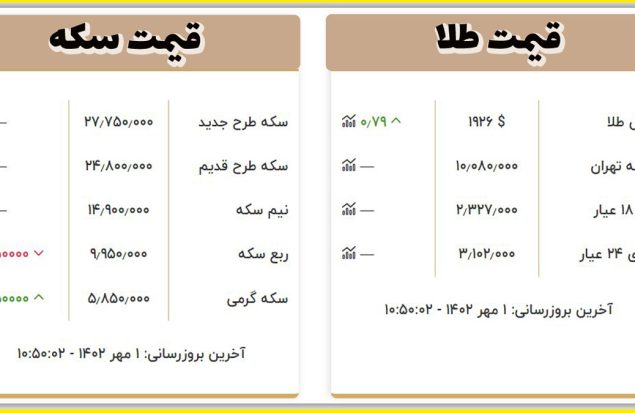 قیمت سکه و طلا امروز شنبه اول مهر ۱۴۰۲