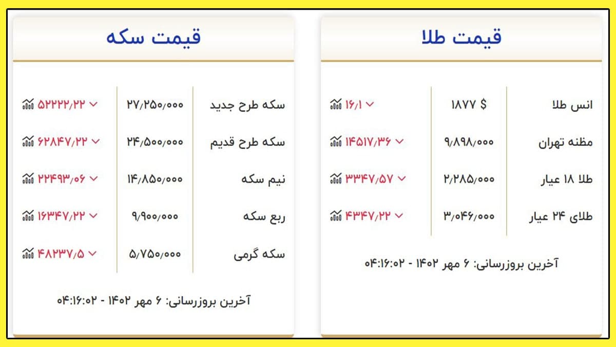 قیمت طلا و سکه امروز ۶ مهر ۱۴۰۲