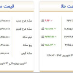 قیمت سکه و طلا امروز سه شنبه ۱۴ شهریور ۱۴۰۲