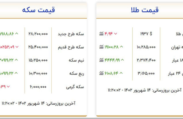 قیمت سکه و طلا امروز سه شنبه ۱۴ شهریور ۱۴۰۲