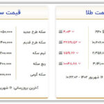 قیمت سکه و طلا امروز پنجشنبه ۱۶ شهریور ۱۴۰۲