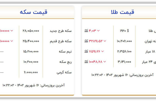 قیمت سکه و طلا امروز پنجشنبه ۱۶ شهریور ۱۴۰۲