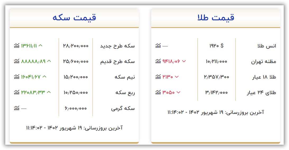 قیمت طلا و سکه امروز یکشنبه ۱۹ شهریور ۱۴۰۲