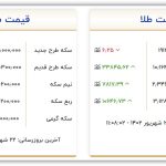 قیمت سکه و طلا امروز چهارشنبه ۲۲ شهریور ۱۴۰۲ 