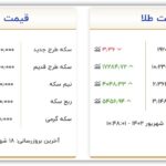 قیمت طلا و سکه امروز شنبه ۱۸ شهریور ۱۴۰۲