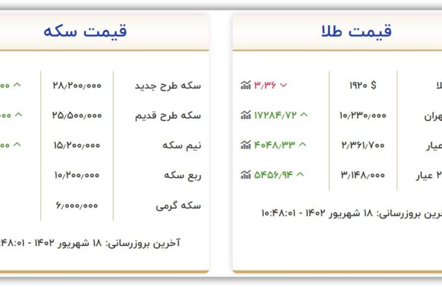 قیمت طلا و سکه امروز شنبه ۱۸ شهریور ۱۴۰۲