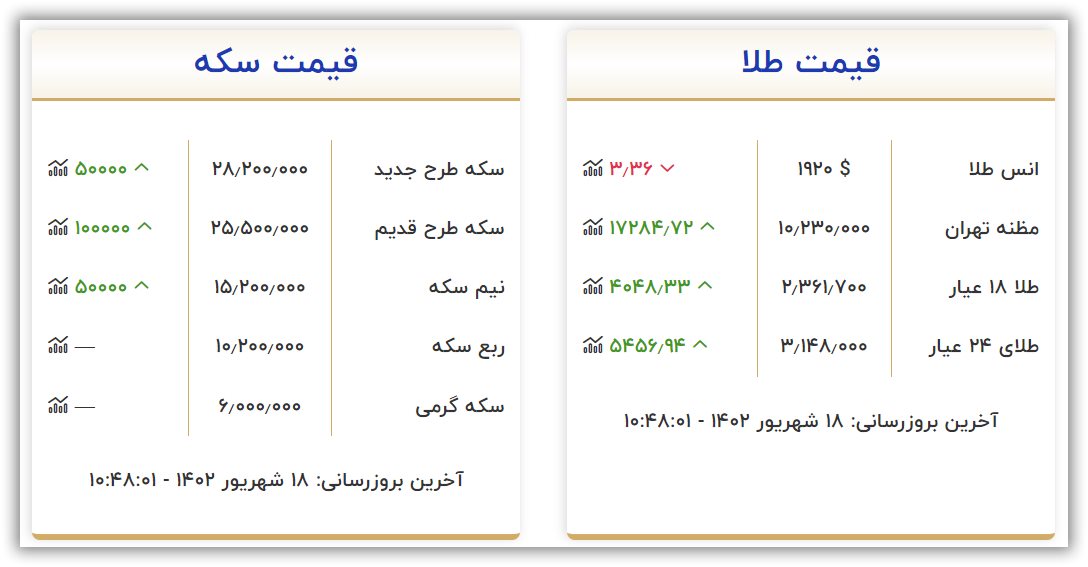 قیمت طلا و سکه امروز شنبه ۱۸ شهریور ۱۴۰۲